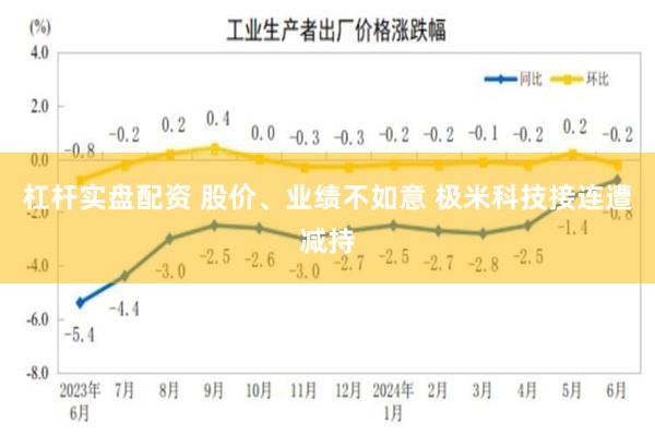 杠杆实盘配资 股价、业绩不如意 极米科技接连遭减持