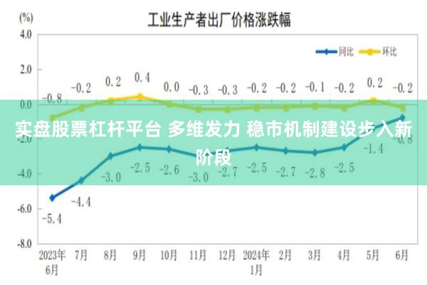 实盘股票杠杆平台 多维发力 稳市机制建设步入新阶段