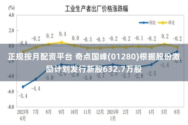 正规按月配资平台 奇点国峰(01280)根据股份激励计划发行新股632.7万股