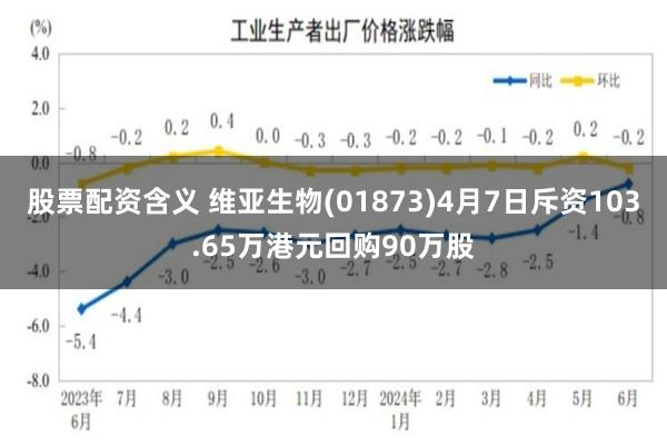 股票配资含义 维亚生物(01873)4月7日斥资103.65万港元回购90万股