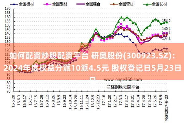 如何配资炒股配资平台 研奥股份(300923.SZ)：2024年度权益分派10派4.5元 股权登记日5月23日