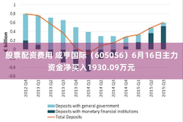 股票配资费用 咸亨国际（605056）6月16日主力资金净买入1930.09万元