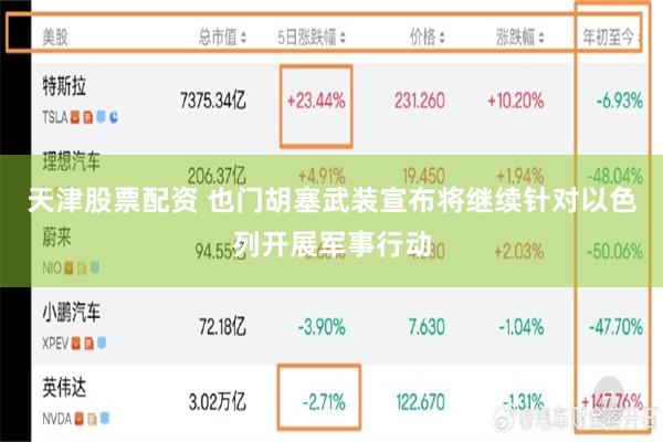 天津股票配资 也门胡塞武装宣布将继续针对以色列开展军事行动