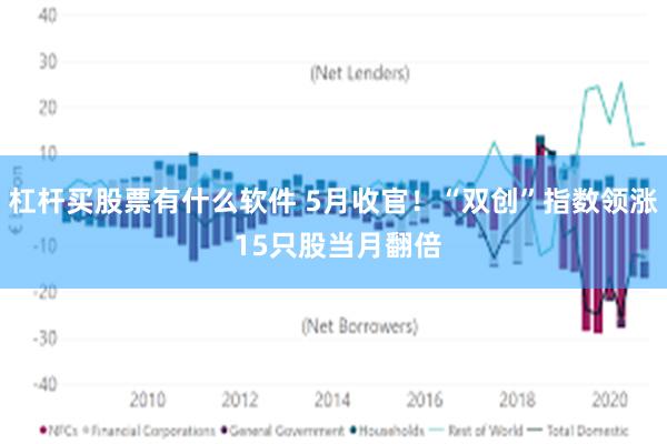 杠杆买股票有什么软件 5月收官！“双创”指数领涨 15只股当月翻倍