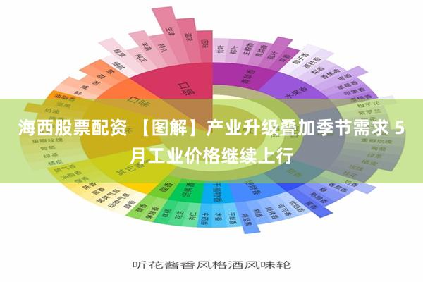 海西股票配资 【图解】产业升级叠加季节需求 5月工业价格继续上行