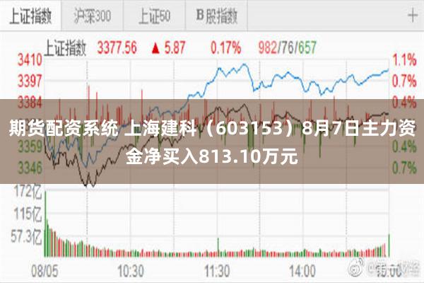 期货配资系统 上海建科(603153)8月7日主力资金净买入813.10万元