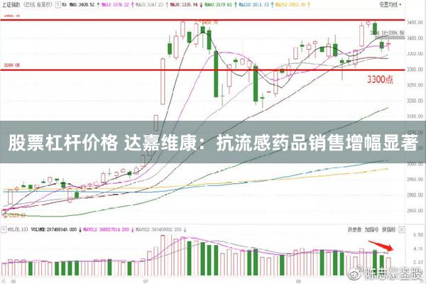 股票杠杆价格 达嘉维康：抗流感药品销售增幅显著