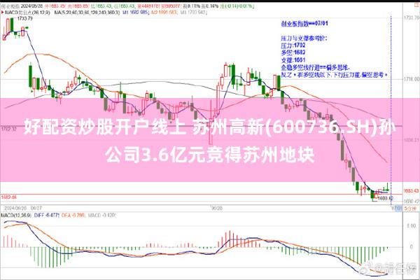 好配资炒股开户线上 苏州高新(600736.SH)孙公司3.6亿元竞得苏州地块