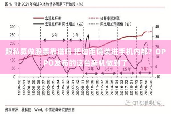 跟私募做股票靠谱吗 把增距镜装进手机内部？OPPO发布的这台新机做到了