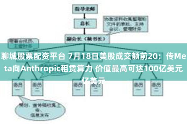 聊城股票配资平台 7月18日美股成交额前20:传Meta向Anthropic租赁算力 价值最高可达100亿美元