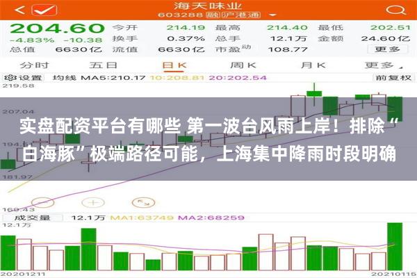 实盘配资平台有哪些 第一波台风雨上岸！排除“白海豚”极端路径可能，上海集中降雨时段明确
